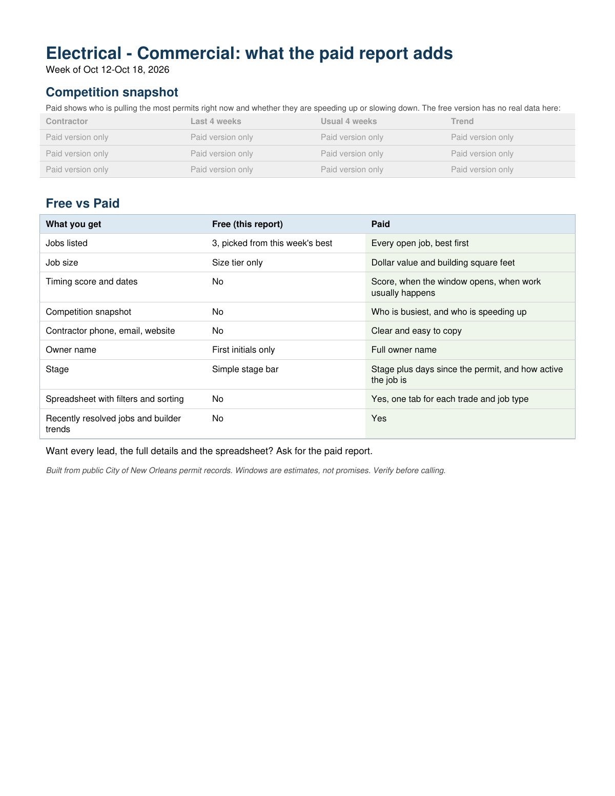 Free sample, page 2. What the paid report adds. Week of Oct 12–18, 2026.